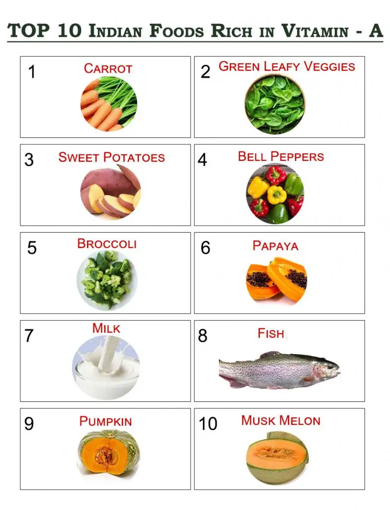 Top 10 foods rich in vitamin A diet food