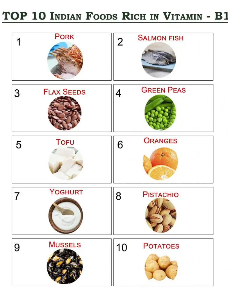 top 10 indian foods rich in vitamin b1 diet food