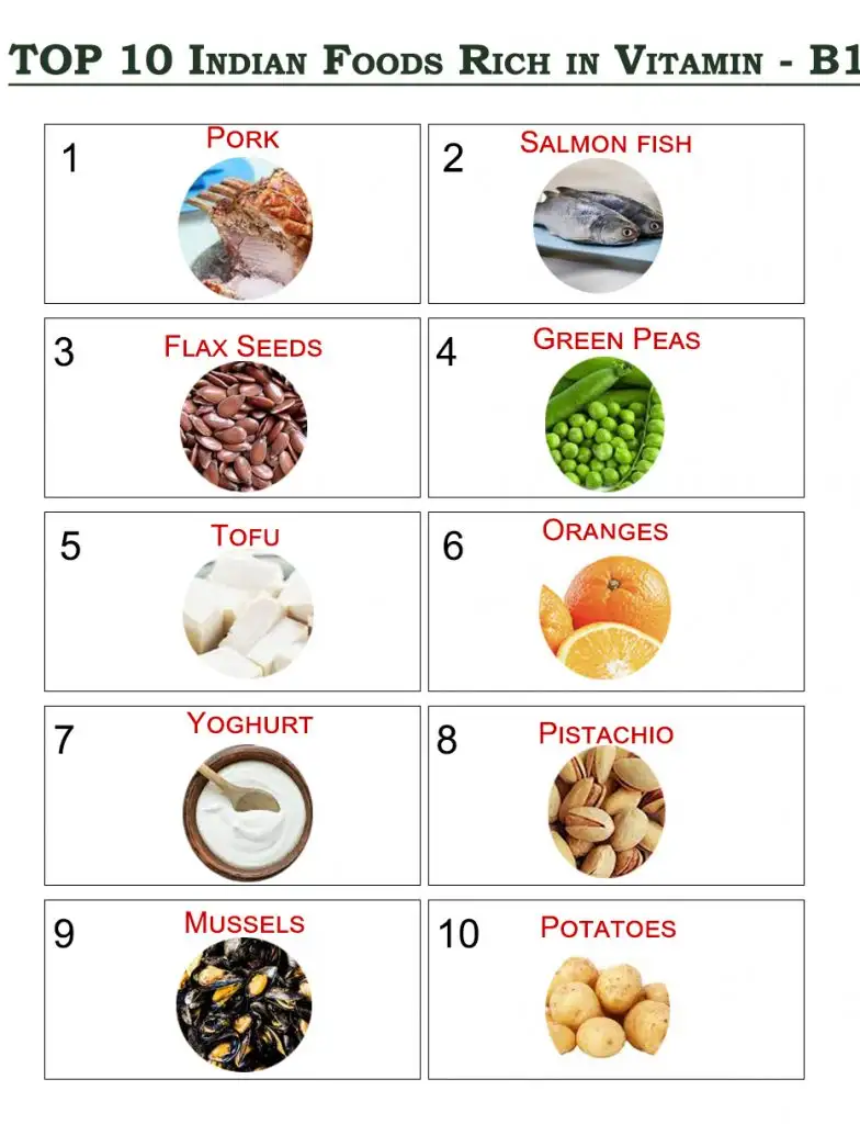 vitamin b1 foods