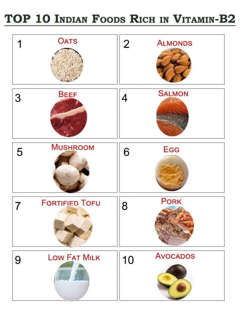 Top 10 Indian Foods Rich In Vitamin B2
