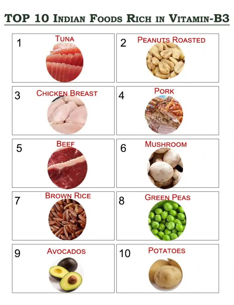 Top 10 foods rich in vitamin B3 diet food